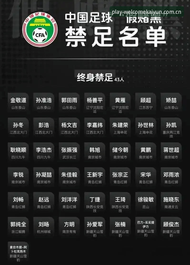 体育博彩投注推荐攻略 5个关键点看懂足协第三批禁足名单,资深球迷的3点深度分析